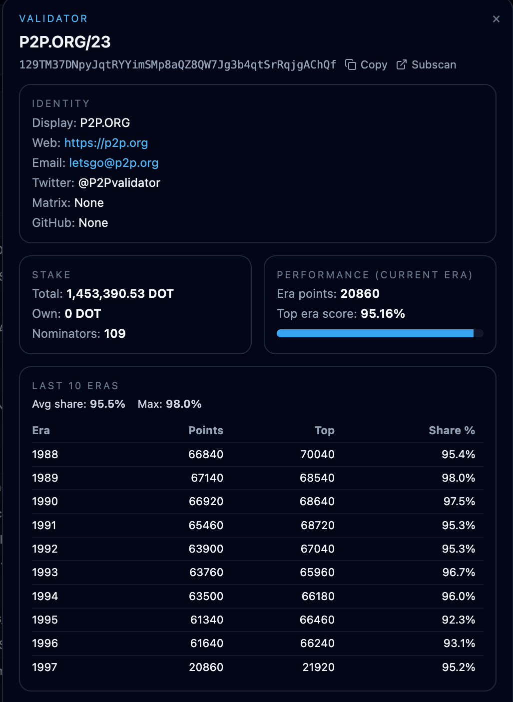 Validator details view